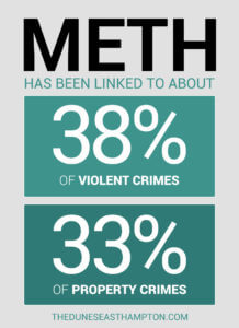 How Big Is The Methamphetamine Abuse Problem? 