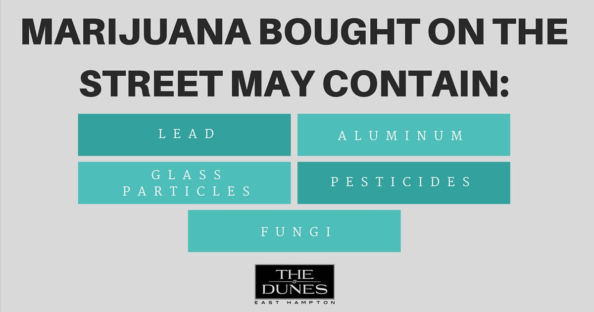 Street Marijuana May Contain Aluminum Pesticides - The Dunes