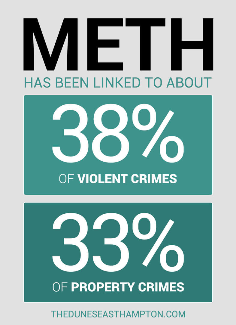 National Methamphetamine Awareness Day 2016