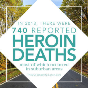 Increase in Crime Rates Due to Heroin Epidemic