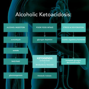 alcoholic ketoacidosis symptoms