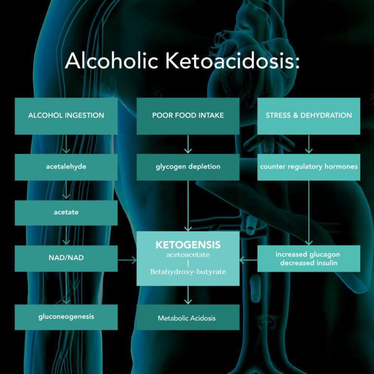 alcoholic-ketoacidosis-treatments-and-symptoms-the-dunes