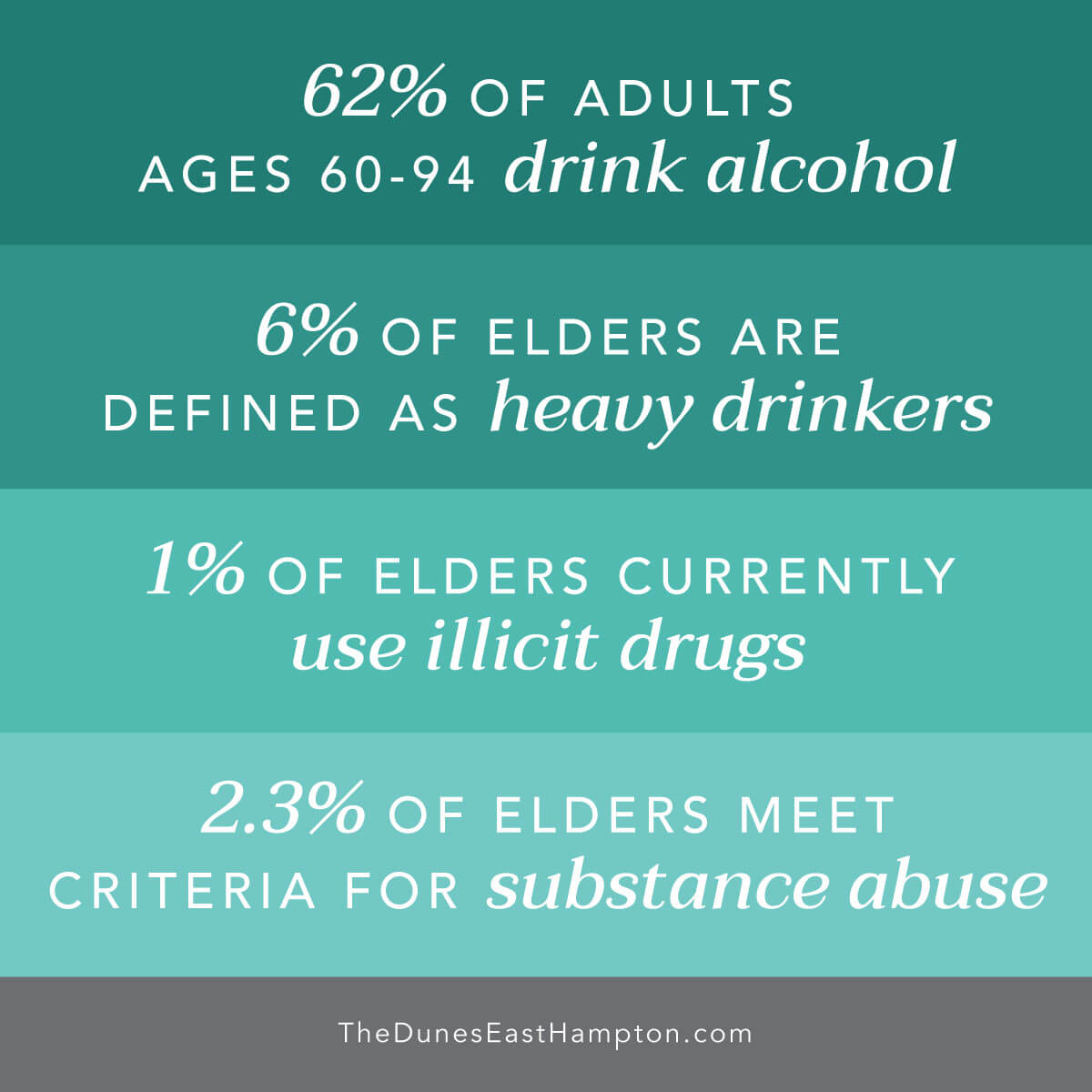 Alcohol Abuse Trends in Older Adults | The Dunes East Hampton