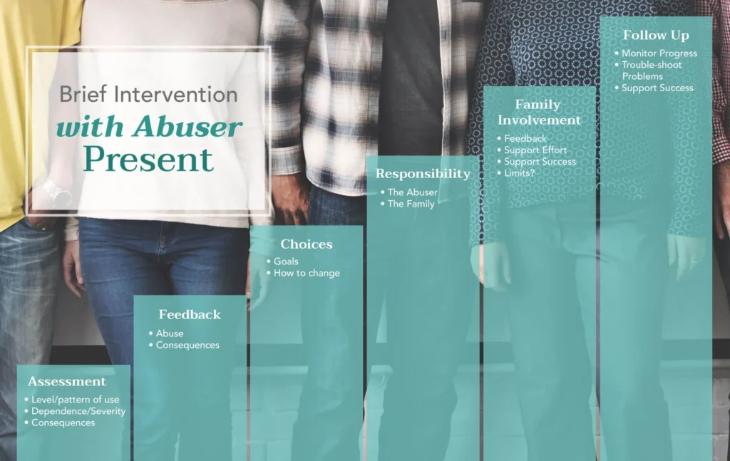 Models of Intervertion Stats.