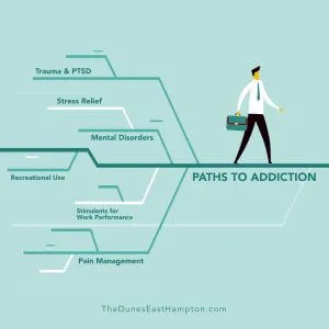 What Causes Addiction? Understanding the Many Possibilities