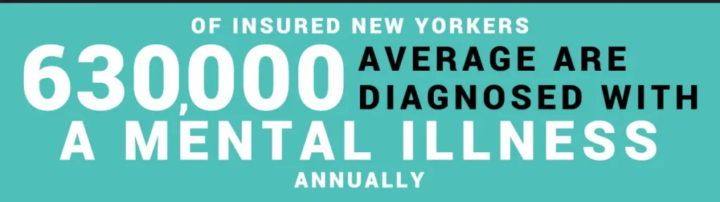 New York City Mental Health And Substance Abuse Statistics
