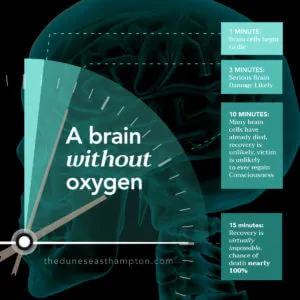 Many Fentanyl and Heroin Overdose Survivors Suffering Permanent Brain Damage