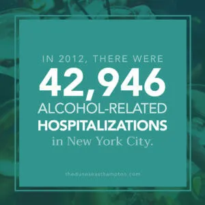 Binge Drinking and Alcohol Abuse Rates in New York City